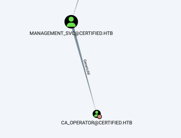 Hack The Box: Certified Machine Walkthrough - Medium Difficulty ...